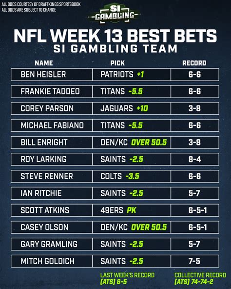 live betting lines nfl